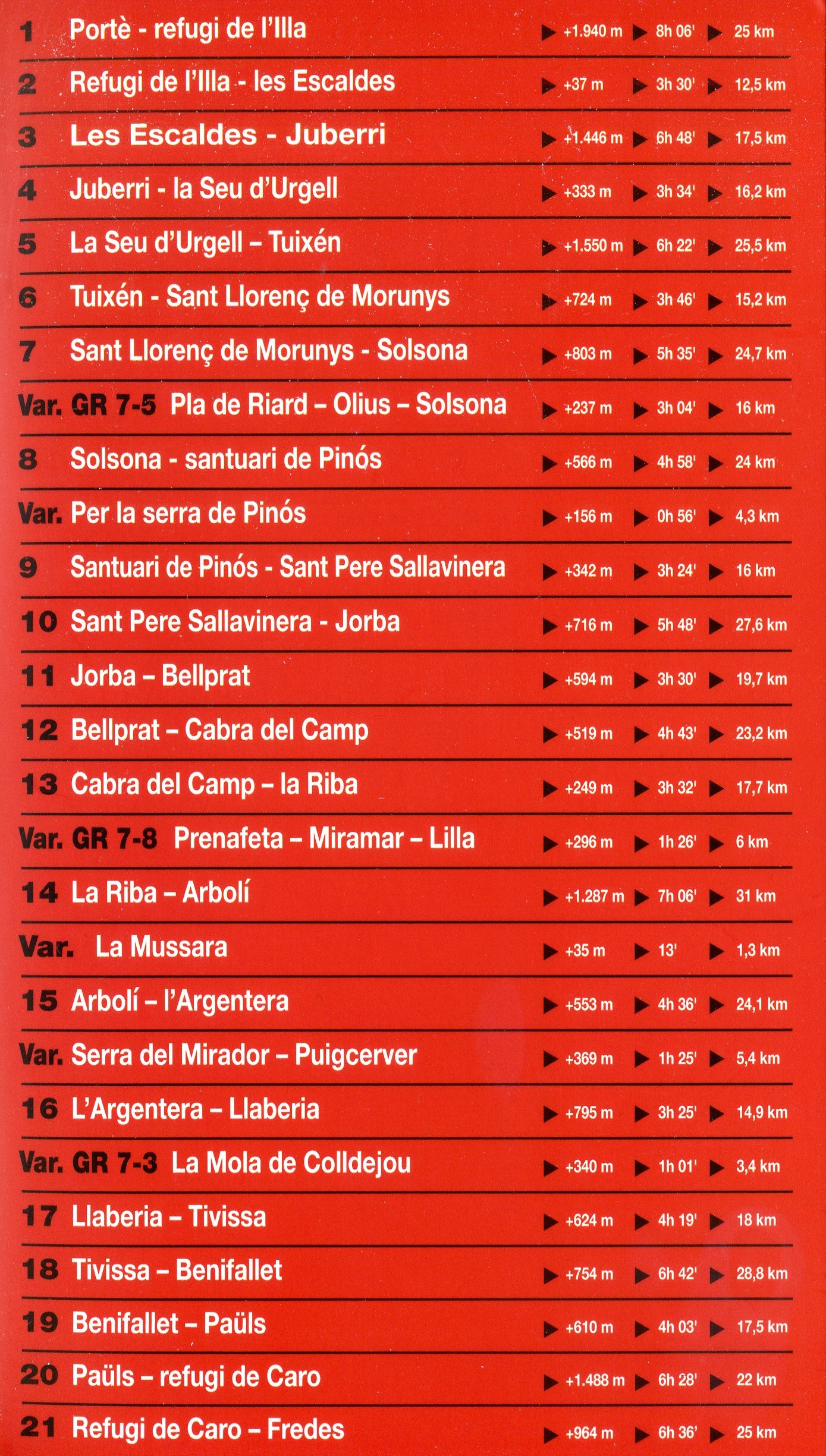 GR 7 : Catalunya : Del nord al sud : Dels Pirineus al Massís del Port - Miniatura 2